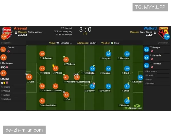 福登对阵顶级防线的表现与成长考验分析