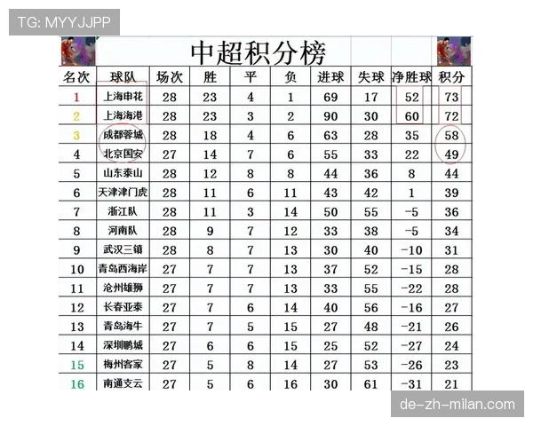 申花从黑马到争冠过程中的表现波动及上限体现，对赛季走势形成制约