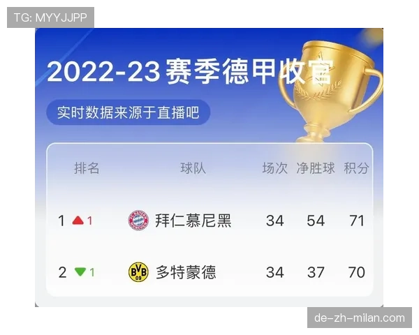 多特关键阶段表现波动，对争冠形势产生影响