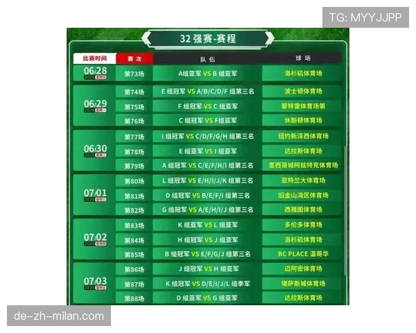 2026世界杯48队12小组赛制如何分组，小组第三队如何晋级淘汰赛