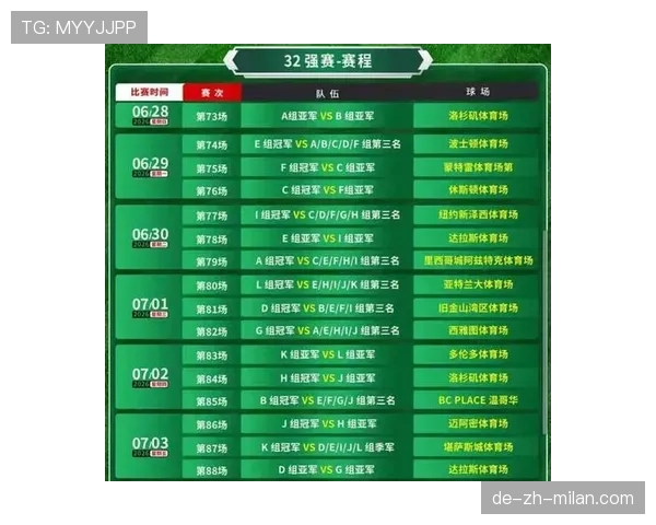 2026世界杯48支球队分12组每组4队的赛制规则详解