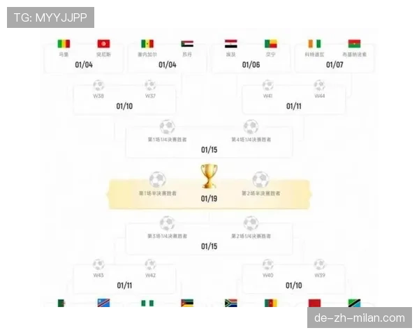 2026世界杯48队赛制规则详解：12个小组如何晋级32强
