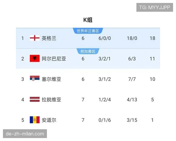 2026世界杯最新晋级排序详解